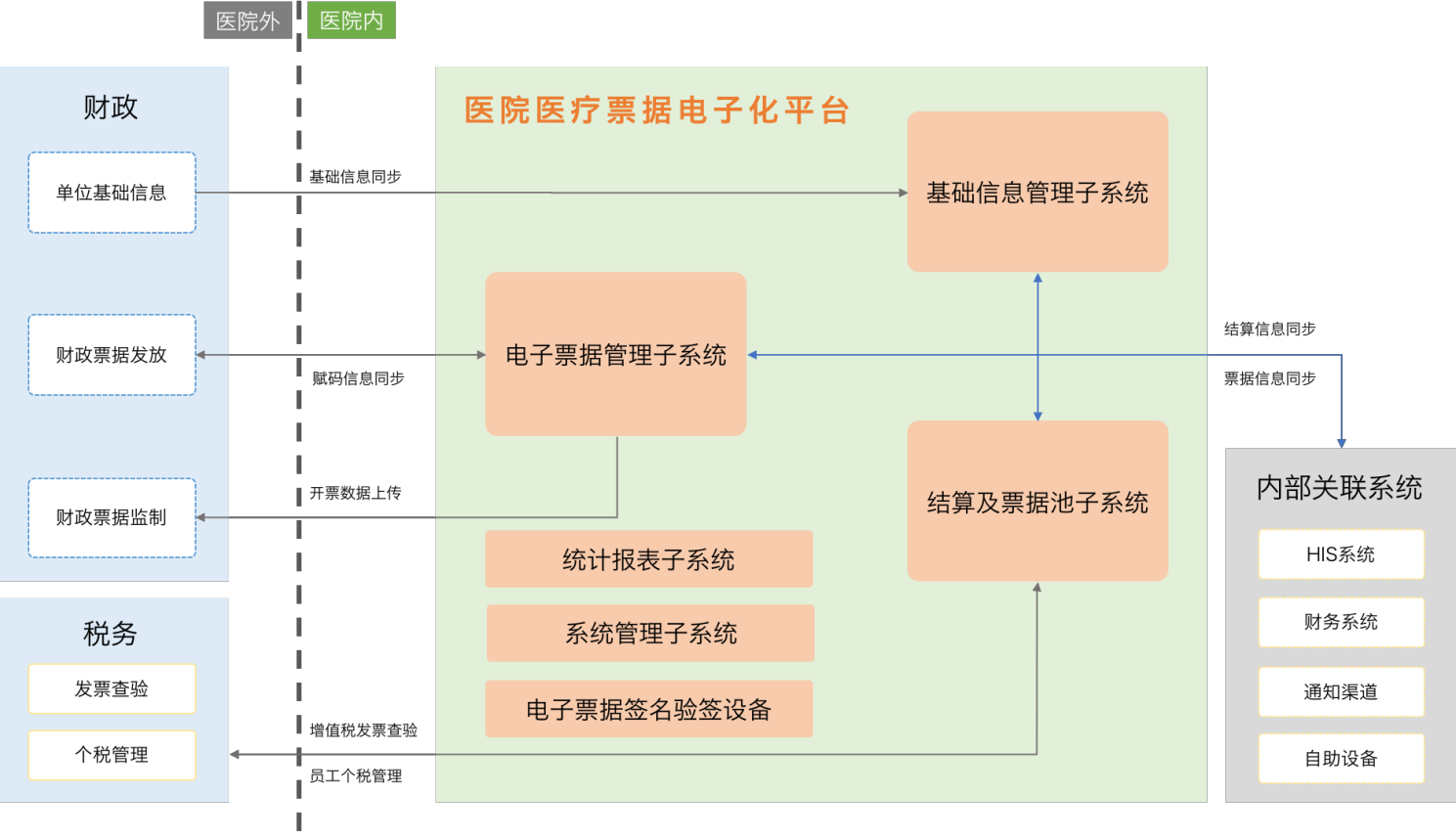 电子票据云平台的配图2.png