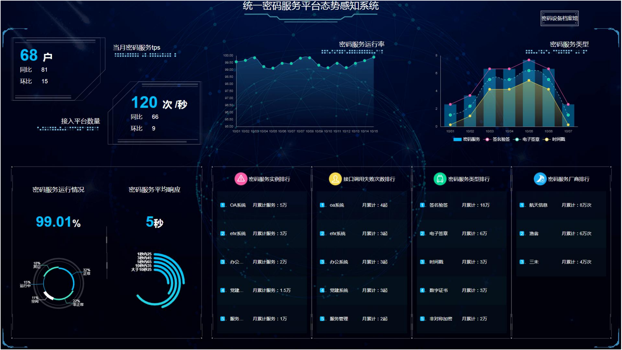 商密的系统架构图案例2.png