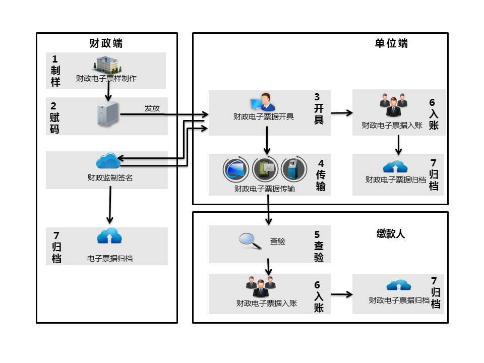 电子票据云平台的配图1.png