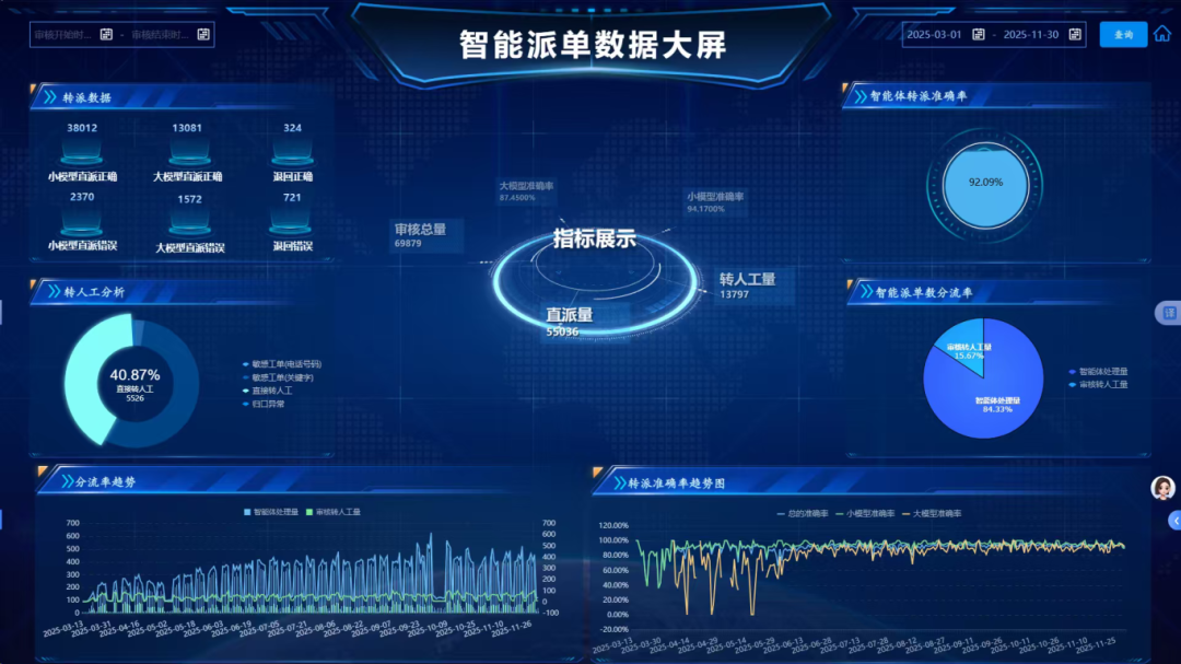 云上广西助力12345政务服务便民热线“智能统办 精准快办”