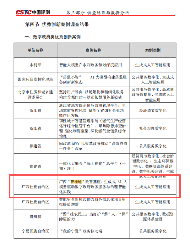 “智桂通”数智基座入选数字政府类优秀创新案例