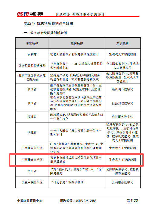 “智能审查新模式助力政务信息化项目审批提质增效”案例入选全国数字政府类优秀创新案例
